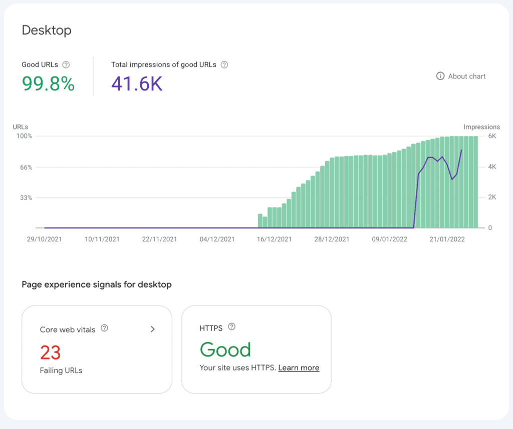 tillägg till page experience rapporten, en rapport för desktop