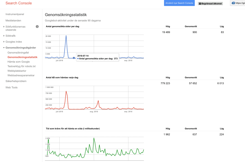 genomsökningsstatistik google