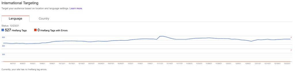 hreflang tag rapport.