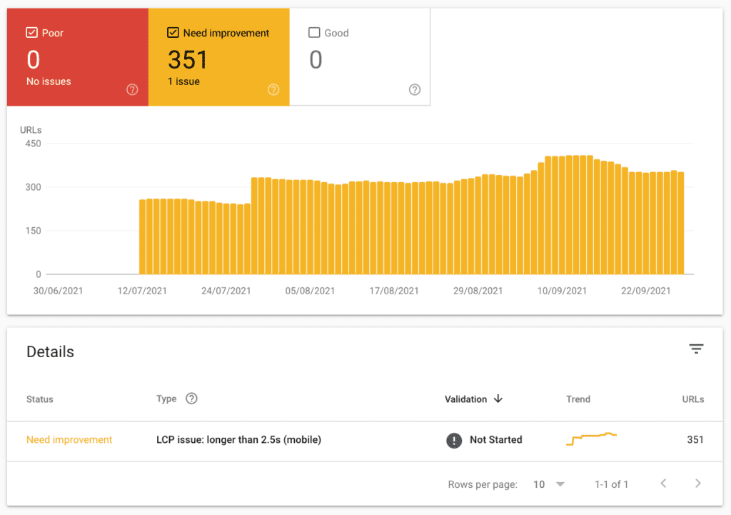 core web vitals åtgärder i rapporten på google search console